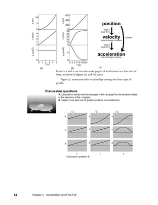 600
                10




                                      x (m)
     x (m)
                                                 400
                5
                                                 200                                       position
                0                                     0                                  slope of
                                                     50                               tangent line




                                      v (m/s)
     v (m/s)    4                                    40
                3
                2
                                                     30
                                                     20
                                                                                           velocity                     curvature
                                                                                      =rate of change of position
                1                                    10
                0                                     0                                  slope of
                                                                                      tangent line




                                      a (m/s2)
     a (m/s2)




                1
                                                     5
                                                                                     acceleration
                                                                                      =rate of change of velocity
                0                                    0
                     0 1 2 3 4 5                          0 2 4 6 8 101214
                         t (s)                                  t (s)
                     (a)                                   (b)                       (c)
                                 between v and x, we can also make graphs of acceleration as a function of
                                 time, as shown in figures (a) and (b) above.
                                     Figure (c) summarizes the relationships among the three types of
                                 graphs.

                           Discussion questions
                                   A. Describe in words how the changes in the a-t graph for the skydiver relate
                                   to the behavior of the v-t graph.
                                   B. Explain how each set of graphs contains inconsistencies.




                                                            1                    2                        3
                                                 x                           x                       x




                                                 v                           v                       v




                                                 a                           a                       a



                                                              t                       t                             t
                                                     Discussion question B.




84     Chapter 3 Acceleration and Free Fall
 