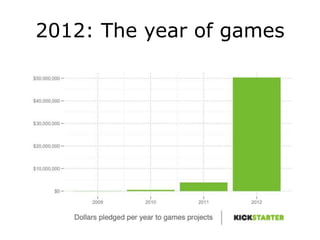 2012: The year of games
 