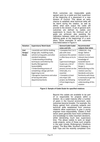 Work outcomes are measurable goals
agreed upon by a cadet and their supervisor
at the beginning of a placement in a new
division of Council. This allows an early
chance to establish what technical skills will
be learnt during the rotation, as well as
define what work output the cadet will
provide to the division. A set of general work
outcomes are defined by cadets and
supervisors to insure the minimum set of
goals are achieved, also assisting the
calibration between cadet and supervisor in
defining goals at the beginnings of a work
place. Some examples of work outcomes
area listed below in Figure 4.
Beyond this cadets are available to be part
of or responsible for projects within a
division. As a cadet matures after a number
of years in the Council environment, work
outcomes become broader. For example, the
theory gained from university subjects and
technical skills established from previous
rotations allow supervisors to give a young
engineer more responsibility. Cadets in their
senior years generally have more confidence
and knowledge to make important decisions,
whilst demanding much less supervisory
time. This allows cadets to work on larger
scale projects, some of these such projects
in the past include Wollongong’s foreshore
project, The Blue Mile; Southern Gateway in
Bulli Tops and the recently completed Civic
Page 6
Rotation: Supervisors/ Work Goals General Cadet-Cadet
notes and info
Recommended
subjects that relate
Civil
Design/
Roads
 AutoCAD and 12D for drafting
design jobs, modelling roads,
vehicle turning paths and other
standard templates
 Understanding of drafting
techniques controlled by the
Quality Management
System(QMS)
 Understanding process of
completing a design job from
beginning to end
 Recognise importance and value
of liaising with other
departments/clients
 Complete first 1 or 2
jobs with close
assistance-this section
is often busy so try to
get
supervisor/colleague
to give you a bit of
time to get the
process correct on the
initial jobs, it is
essential.
 Complete at least
one major 12D
project, by following
it from beginning to
end
 ENGG154 – Eng
Design: Before
rotation is most
relevant due to basic
knowledge of
AutoCAD learnt.
CIVL311 – Structural
Design 1:
before/during as this
rotation uses Aus
Standards and some
familiarity with these
is necessary to get the
full benefit and
understanding of this
rotation
Figure 2: Sample of Cadet Goals for specified rotations
 