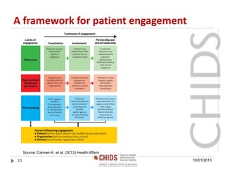 A framework for patient engagement
10/01/201310
Source: Carmen K. et al. (2013) Health Affairs
 