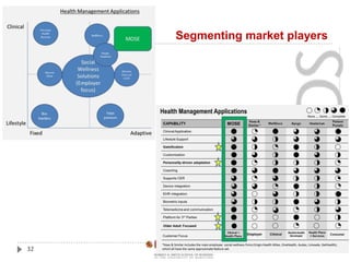 2 graphs
10/01/201332
Segmenting market players
 