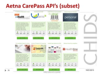 Aetna CarePass API’s (subset)
36 10/01/2013
 