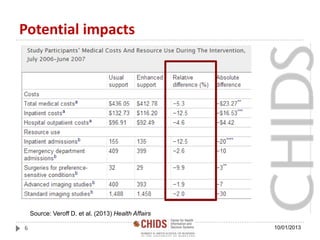 Potential impacts
10/01/20136
Source: Veroff D. et al. (2013) Health Affairs
 