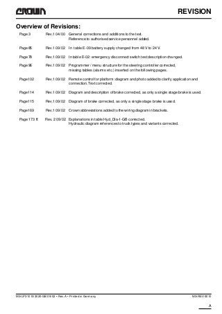 M1.0-0000-000AA
REVISION
MS-LP31010/3020-GB 09/02 • Rev. A • Printed in Germany MS-REV-3010
Overview of Revisions:
Page 3 ...