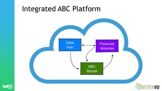 Predictive Costing: Plan for future cost and capacity levels with ABC ...