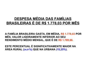 DESPESA MÉDIA DAS FAMÍLIAS BRASILEIRAS É DE R$ 1.778,03 POR MÊS A   FAMÍLIA BRASILEIRA GASTA, EM   MÉDIA,   R$ 1.778,03   POR MÊS, VALOR LIGEIRAMENTE INFERIOR AO SEU RENDIMENTO MÉDIO MENSAL, QUE É DE   R$ 1.789,66.   ESTE PERCENTUAL É SIGNIFICATIVAMENTE MAIOR NA ÁREA   RURAL   ( 24,01 %)   QUE NA URBANA   (15,25%).  