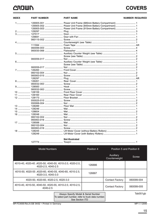 Crown fc4000 series forklift parts catalogue manual PDF