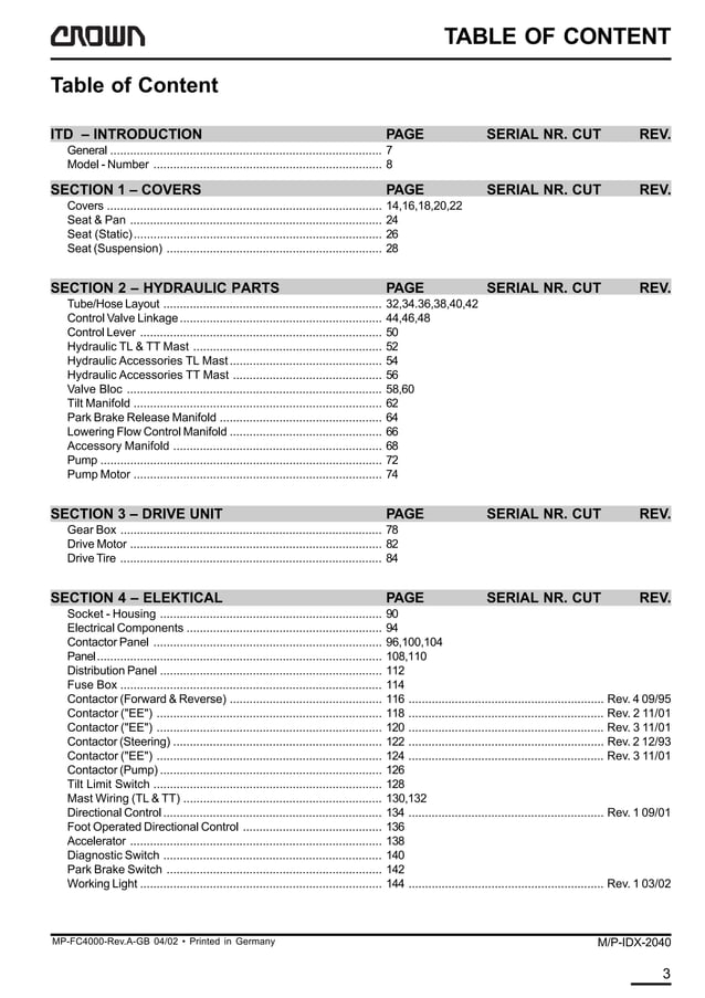 Crown fc4000 series forklift parts catalogue manual PDF