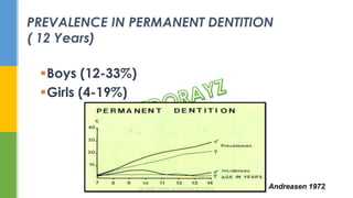PREVALENCE IN PERMANENT DENTITION
( 12 Years)
Boys (12-33%)
Girls (4-19%)
Andreasen 1972DR.TINET MARY AUGUSTINE.BDS.MDS 14
 