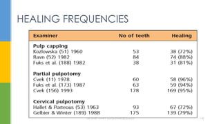 HEALING FREQUENCIES
DR.TINET MARY AUGUSTINE.BDS.MDS 142
 