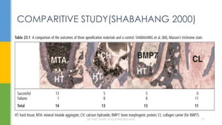 COMPARITIVE STUDY(SHABAHANG 2000)
DR.TINET MARY AUGUSTINE.BDS.MDS 171
 