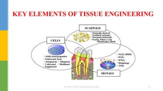 KEY ELEMENTS OF TISSUE ENGINEERING
DR.TINET MARY AUGUSTINE.BDS.MDS 175
 