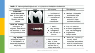 DR.TINET MARY AUGUSTINE.BDS.MDS 202
 