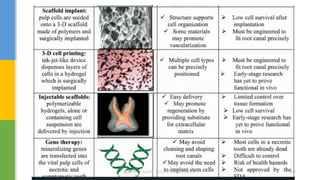 DR.TINET MARY AUGUSTINE.BDS.MDS 203
 