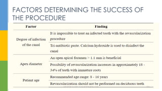 FACTORS DETERMINING THE SUCCESS OF
THE PROCEDURE
DR.TINET MARY AUGUSTINE.BDS.MDS 206
 