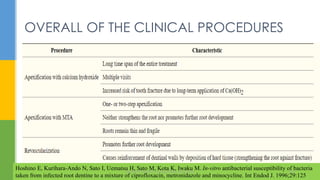 OVERALL OF THE CLINICAL PROCEDURES
Hoshino E, Kurihara-Ando N, Sato I, Uematsu H, Sato M, Kota K, Iwaku M. In-vitro antibacterial susceptibility of bacteria
taken from infected root dentine to a mixture of ciprofloxacin, metronidazole and minocycline. Int Endod J. 1996;29:125
DR.TINET MARY AUGUSTINE.BDS.MDS 207
 