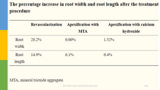 DR.TINET MARY AUGUSTINE.BDS.MDS 208
 