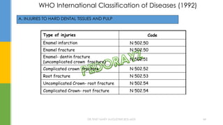 Type of injuries Code
Enamel infarction N 502.50
Enamel fracture N 502.50
Enamel- dentin fracture
(uncomplicated crown fracture)
N 502.51
Complicated crown fracture N 502.52
Root fracture N 502.53
Uncomplicated Crown- root fracture N 502.54
Complicated Crown- root fracture N 502.54
WHO International Classification of Diseases (1992)
A. INJURIES TO HARD DENTAL TISSUES AND PULP
DR.TINET MARY AUGUSTINE.BDS.MDS 44
 