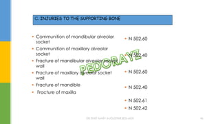  Communition of mandibular alveolar
socket
 Communition of maxillary alveolar
socket
 Fracture of mandibular alveolar socket
wall
 Fracture of maxillary alveolar socket
wall
 Fracture of mandible
 Fracture of maxilla
 N 502.60
 N 502.40
 N 502.60
 N 502.40
 N 502.61
 N 502.42
C. INJURIES TO THE SUPPORTING BONE
DR.TINET MARY AUGUSTINE.BDS.MDS 46
 