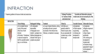 INFRACTION
DR.TINET MARY AUGUSTINE.BDS.MDS 55
 