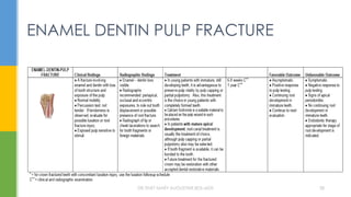 ENAMEL DENTIN PULP FRACTURE
DR.TINET MARY AUGUSTINE.BDS.MDS 58
 