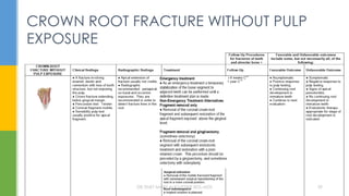 CROWN ROOT FRACTURE WITHOUT PULP
EXPOSURE
DR.TINET MARY AUGUSTINE.BDS.MDS 59
 