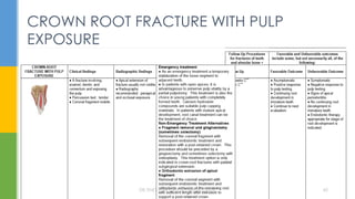 CROWN ROOT FRACTURE WITH PULP
EXPOSURE
DR.TINET MARY AUGUSTINE.BDS.MDS 60
 