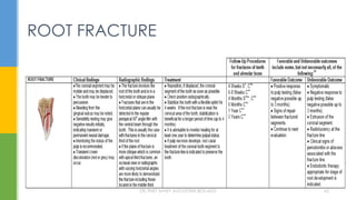 ROOT FRACTURE
DR.TINET MARY AUGUSTINE.BDS.MDS 62
 