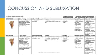 CONCUSSION AND SUBLUXATION
DR.TINET MARY AUGUSTINE.BDS.MDS 64
 