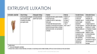 EXTRUSIVE LUXATION
DR.TINET MARY AUGUSTINE.BDS.MDS 65
 