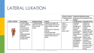 LATERAL LUXATION
DR.TINET MARY AUGUSTINE.BDS.MDS 66
 