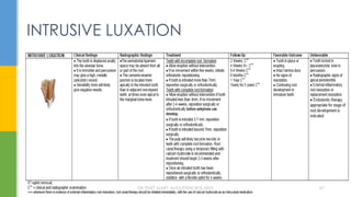 INTRUSIVE LUXATION
DR.TINET MARY AUGUSTINE.BDS.MDS 67
 
