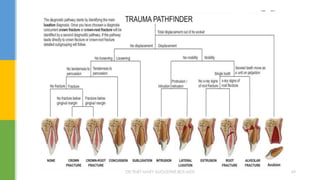 DR.TINET MARY AUGUSTINE.BDS.MDS 69
 