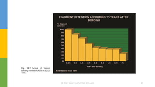 DR.TINET MARY AUGUSTINE.BDS.MDS 82
 