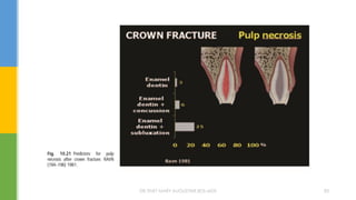 DR.TINET MARY AUGUSTINE.BDS.MDS 83
 