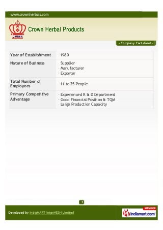 - Company Factsheet -


Year of Establishment   1980

Nature of Business      Supplier
                        Manufacture...