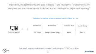 Monolith Program De-Risking Digital Transformation | PDF