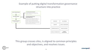 De-Risking Digital Transformation