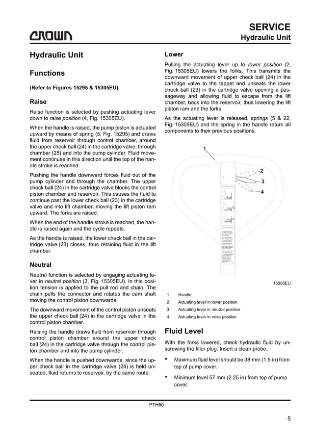 Crown pth50 series hand pallet truck service repair manual