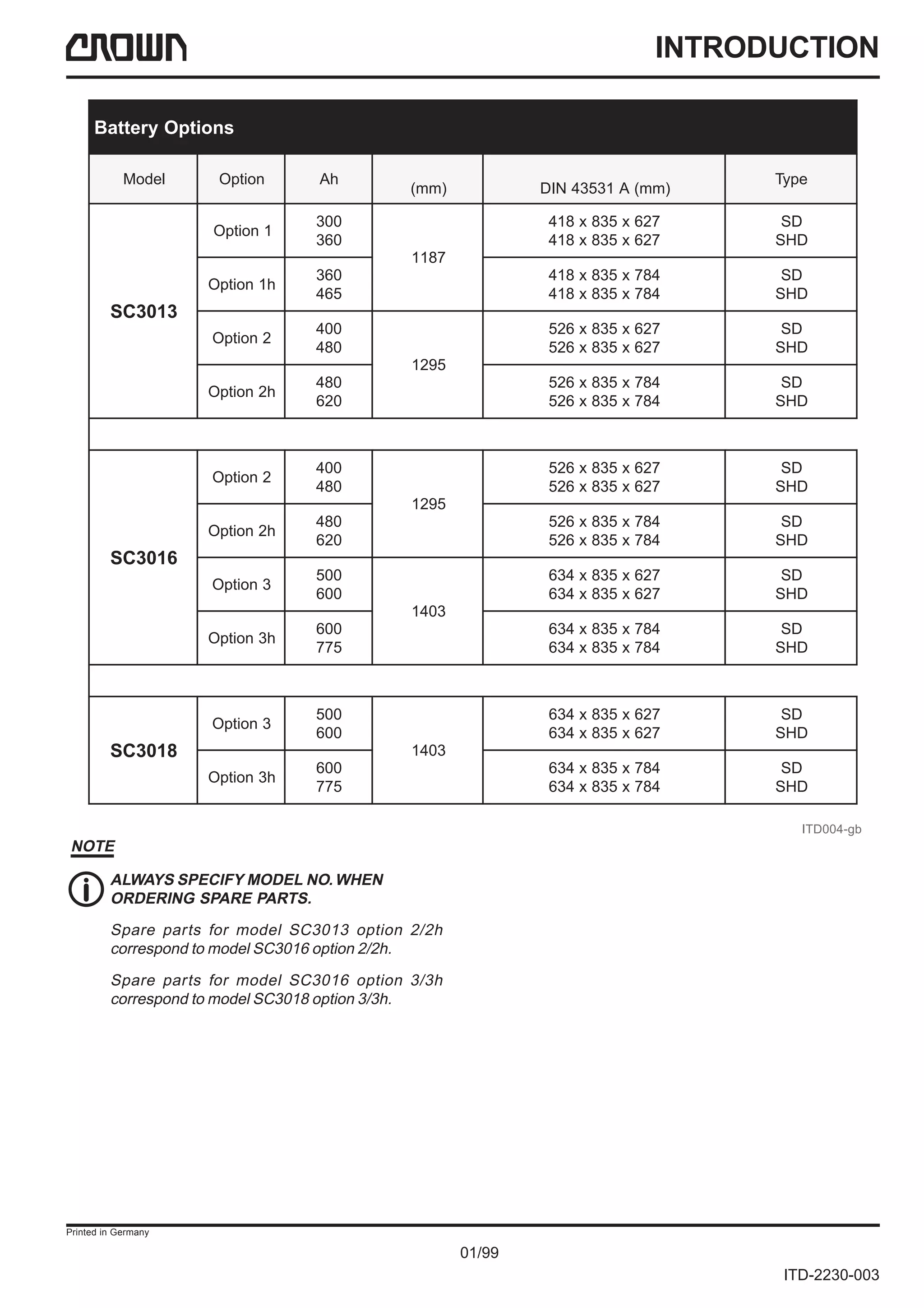 Crown sc3018 forklift parts catalogue manual PDF
