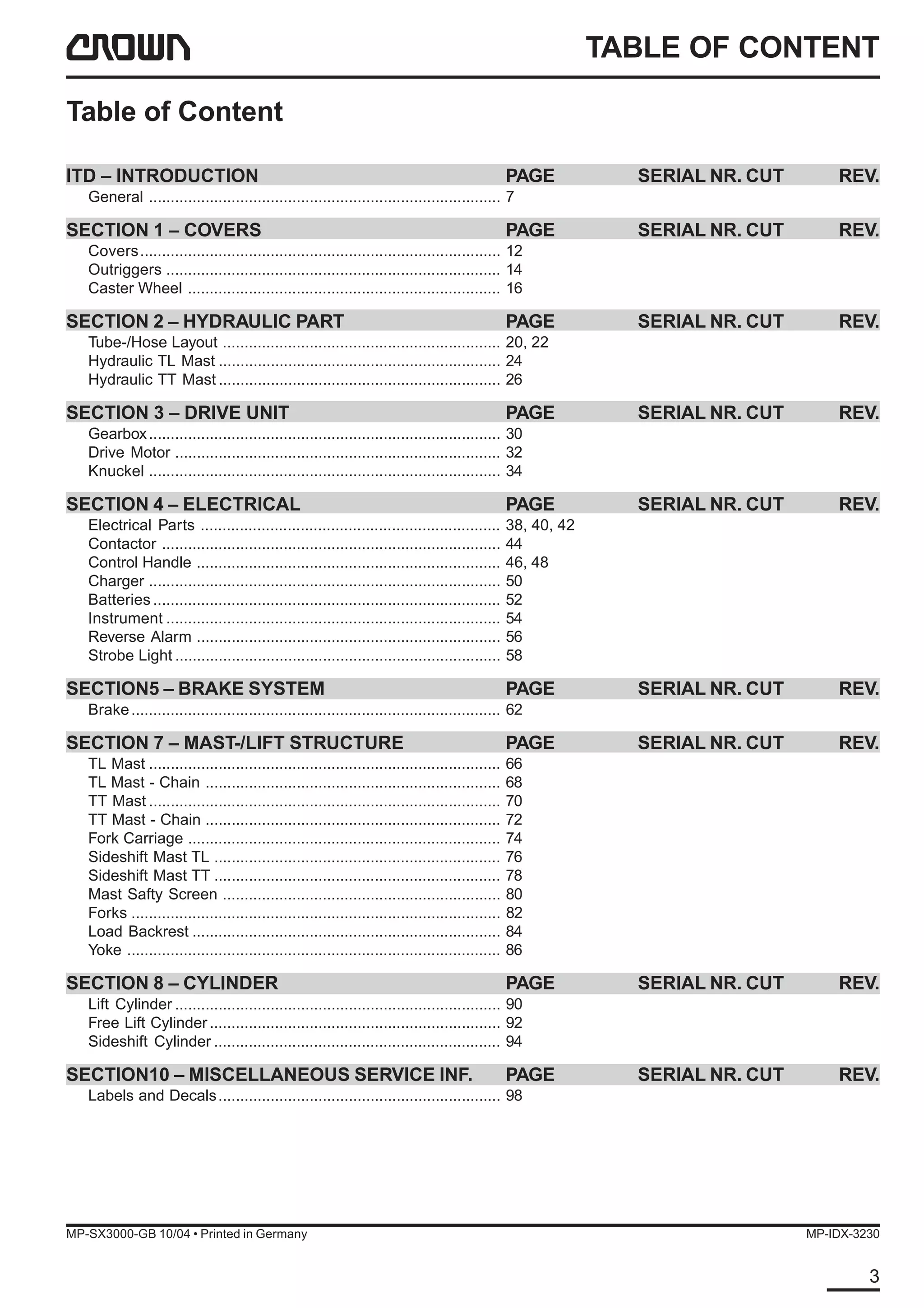 Crown sx3000 series forklift parts catalogue manual PDF