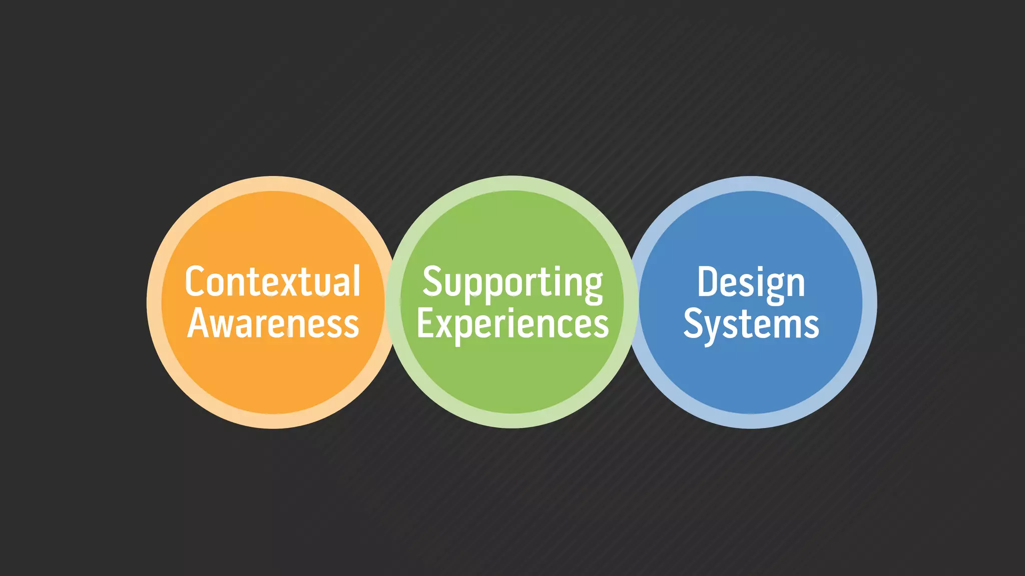 Contextual   Supporting     Design
Awareness    Experiences   Systems
 