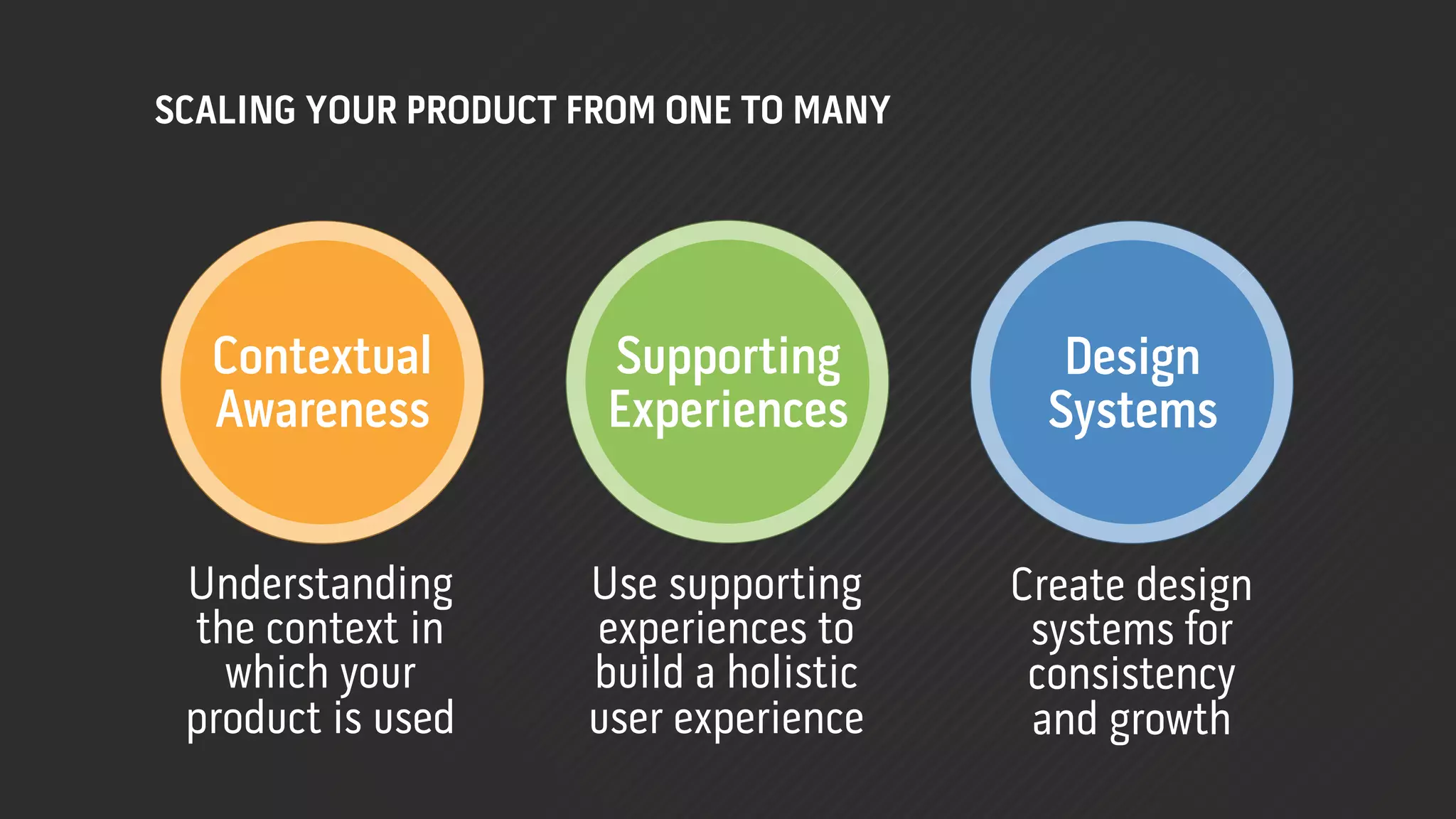 SCALING YOUR PRODUCT FROM ONE TO MANY




  Contextual          Supporting          Design
  Awareness           Experiences        Systems


 Understanding       Use supporting     Create design
 the context in      experiences to      systems for
   which your        build a holistic    consistency
 product is used     user experience     and growth
 
