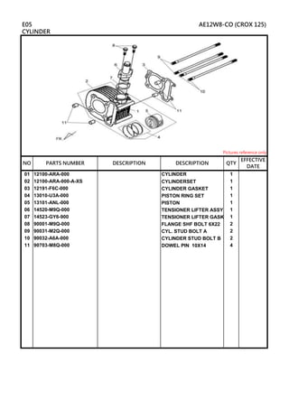 01 12100-ARA-000 CYLINDER 1
02 12100-ARA-000-A-XS CYLINDERSET 1
03 12191-F6C-000 CYLINDER GASKET 1
04 13010-U3A-000 PISTON RING SET 1
05 13101-ANL-000 PISTON 1
06 14520-M9Q-000 TENSIONER LIFTER ASSY 1
07 14523-GY6-900 TENSIONER LIFTER GASKET1
08 90001-M9Q-000 FLANGE SHF BOLT 6X22 2
09 90031-M2Q-000 CYL. STUD BOLT A 2
10 90032-A6A-000 CYLINDER STUD BOLT B 2
11 90703-M8Q-000 DOWEL PIN 10X14 4
DESCRIPTION
E05 AE12W8-CO (CROX 125)
CYLINDER
Pictures reference only
NO PARTS NUMBER QTY
EFFECTIVE
DATE
DESCRIPTION
 
