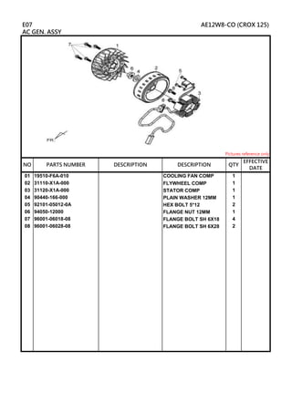 01 19510-F6A-010 COOLING FAN COMP 1
02 31110-X1A-000 FLYWHEEL COMP 1
03 31120-X1A-000 STATOR COMP 1
04 90440-166-000 PLAIN WASHER 12MM 1
05 92101-05012-0A HEX BOLT 5*12 2
06 94050-12000 FLANGE NUT 12MM 1
07 96001-06018-08 FLANGE BOLT SH 6X18 4
08 96001-06028-08 FLANGE BOLT SH 6X28 2
DESCRIPTION
E07 AE12W8-CO (CROX 125)
AC GEN. ASSY
Pictures reference only
NO PARTS NUMBER QTY
EFFECTIVE
DATE
DESCRIPTION
 