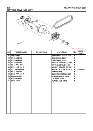 01 1B01ANA01 DRIVE BELT 818X19.7X28 1
02 22102-M92-000 DRIVE FACE COMP 1
03 22105-M92-000 DRIVE FACE BOSS 1
04 22110-H5B-000 MOVABLE DRIVE FACE COMP
1
05 2211A-ARA-000 MOVABLE DRIVE FACE 1
06 22121-HKE-000-A WEIGHT ROLLER SET(10.1g) 1
06 22121-AEN-000-A WEIGHT ROLLER SET(8.1g) 1 01/05/2015
07 22131-M92-000 RAMP PLATE 1
08 22132-ARA-000-A SLIDE PIECE(3PCS/1SET) 1
09 90440-166-000 PLAIN WASHER 12MM 1
10 91202-A6A-000 OIL SEAL 25*40*7 1
11 94050-12000 FLANGE NUT 12MM 1
DESCRIPTION DESCRIPTION
E09 AE12W8-CO (CROX 125)
MOVABLE DRIVE FACE ASS'Y
Pictures reference only
NO PARTS NUMBER QTY
EFFECTIVE
DATE
 
