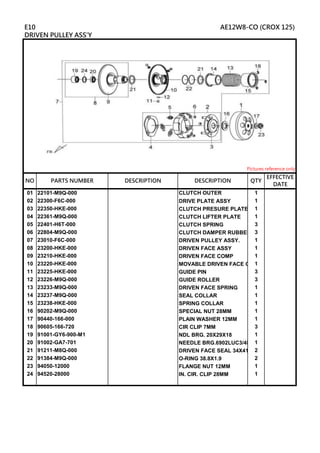 01 22101-M9Q-000 CLUTCH OUTER 1
02 22300-F6C-000 DRIVE PLATE ASSY 1
03 22350-HKE-000 CLUTCH PRESURE PLATE 1
04 22361-M9Q-000 CLUTCH LIFTER PLATE 1
05 22401-H6T-000 CLUTCH SPRING 3
06 22804-M9Q-000 CLUTCH DAMPER RUBBER 3
07 23010-F6C-000 DRIVEN PULLEY ASSY. 1
08 23200-HKE-000 DRIVEN FACE ASSY 1
09 23210-HKE-000 DRIVEN FACE COMP 1
10 23220-HKE-000 MOVABLE DRIVEN FACE COMP
1
11 23225-HKE-000 GUIDE PIN 3
12 23226-M9Q-000 GUIDE ROLLER 3
13 23233-M9Q-000 DRIVEN FACE SPRING 1
14 23237-M9Q-000 SEAL COLLAR 1
15 23238-HKE-000 SPRING COLLAR 1
16 90202-M9Q-000 SPECIAL NUT 28MM 1
17 90440-166-000 PLAIN WASHER 12MM 1
18 90605-166-720 CIR CLIP 7MM 3
19 91001-GY6-900-M1 NDL BRG. 20X29X18 1
20 91002-GA7-701 NEEDLE BRG.6902LUC3/4E 1
21 91211-M8Q-000 DRIVEN FACE SEAL 34X41X42
22 91384-M9Q-000 O-RING 38.8X1.9 2
23 94050-12000 FLANGE NUT 12MM 1
24 94520-28000 IN. CIR. CLIP 28MM 1
DESCRIPTION
E10 AE12W8-CO (CROX 125)
DRIVEN PULLEY ASS'Y
Pictures reference only
NO PARTS NUMBER QTY
EFFECTIVE
DATE
DESCRIPTION
 