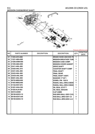 01 11203-AFA-000 BRAKE SHOE ANCHOE PIN 1
02 11221-ABA-000 MISSION BREATHER TUBE 1
03 21200-ANM-000 MISSION CASE COMP. 1
04 21395-ABA-000 MISSION COVER GASKET 1
05 23411-ANL-000 DRIVE SHAFT 1
06 23420-ANL-010 COUNTER SHAFT COMP 1
07 23431-ANL-000 FINAL SHAFT 1
08 23432-ANL-000 FINAL GEAR 1
09 2343A-ANL-000 FINAL SHAFT ASSY. 1
10 90401-ANL-000 WASHER 17*30*1 1
11 90703-M8Q-000 DOWEL PIN 10X14 2
12 91003-M8Q-000 RADIAL BALL BRG.CSB301JR2
1
13 91104-KN7-670 RADIAL BALL BRG CSB204JR2
1
14 91201-HHA-300 OIL SEAL 32*47*7 1
15 91202-KJ9-003 OIL SEAL 20X32X6 1
16 94510-22000 CLIP 22MM 1
17 96100-62033-10 RAD.BRG.BALL 6203 C3/2A 1
18 96100-63013-00 RAD.BALL.BRG 6301 C3 2
19 96150-62043-10 RAD.BALL.BRG.6204 LLU C3/2A
1
DESCRIPTION
E11 AE12W8-CO (CROX 125)
MISSION CASE&DRIVE SHAFT
Pictures reference only
NO PARTS NUMBER QTY
EFFECTIVE
DATE
DESCRIPTION
 