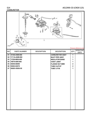 01 16100-ANM-000 CARBURETOR ASSY 1
02 1711A-ANM-000 INLET PIPE ASSY 1
03 17256-M9Q-000 INSULATOR BAND 1
04 18670-S6N-000 4-WAY JOINT 1
05 94050-06000 FLANGE NUT 6MM 2
06 95002-02070 TUBE CLIP B7 2
07 95005-35050-50 TUBE 3.5*50 1
DESCRIPTION
E14 AE12W8-CO (CROX 125)
CARBURETOR
Pictures reference only
NO PARTS NUMBER QTY
EFFECTIVE
DATE
DESCRIPTION
 