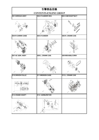 引擎部品目錄
CONTENTS-ENGINE GROUP
E01 SHROUD ASSY E02 CYLINDER HEA E03 CAM SHAFT&CY
E04 R CARNK CASE E05 CYLINDER E06 R. CRANK CAS
E07 AC GEN. ASSY E08 L. CRANK CAS E09 MOVABLE DRIV
E10 DRIVEN PULLE E11 MISSION CASE E12 L. CRANK CAS
E13 CRANK SHAFT E14 CARBURETOR
 